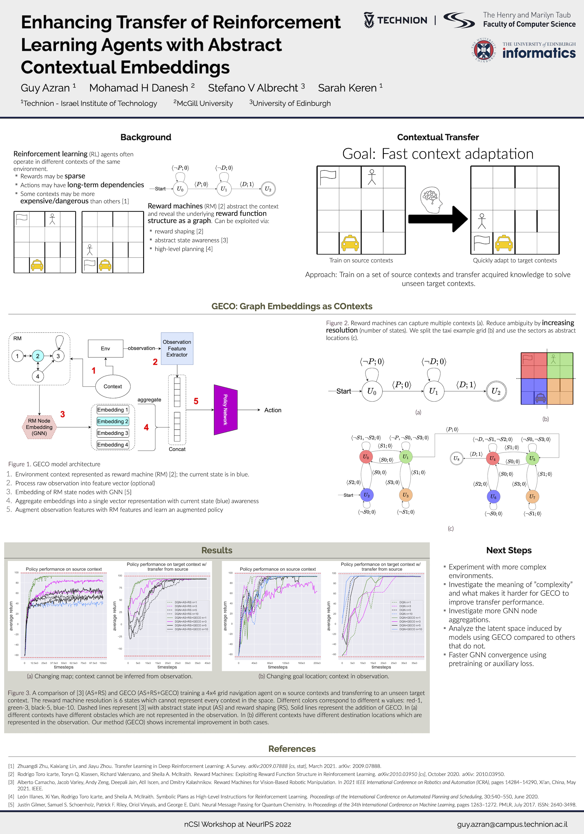 NeurIPS Enhancing Transfer of Reinforcement Learning Agents with